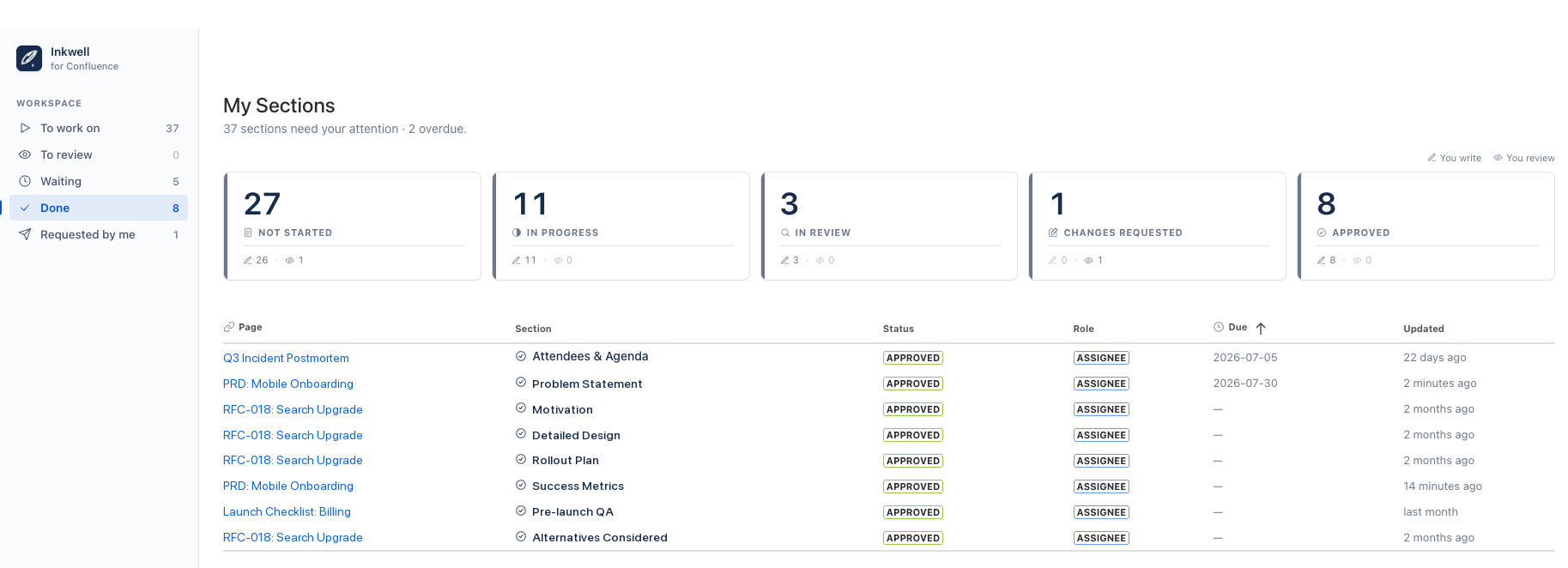 My Sections dashboard with view sidebar, status tiles and a table of sections