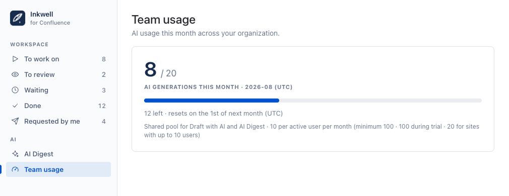 Team usage view with the monthly AI generation count, progress bar and reset date